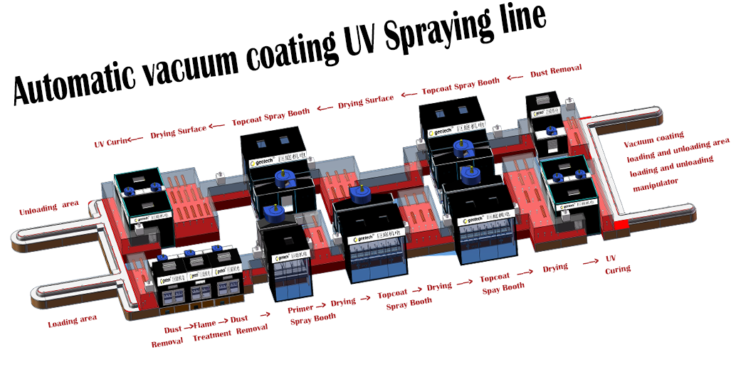 Vacuum Coating Spraying Equipment